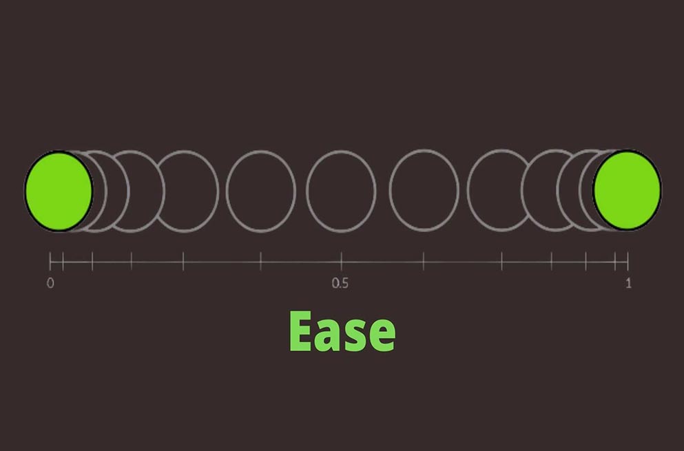 Ease In / Ease Out