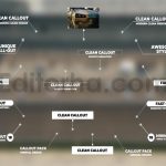 دانلود پروژه آماده پریمیر: عناوین متحرک سینمایی